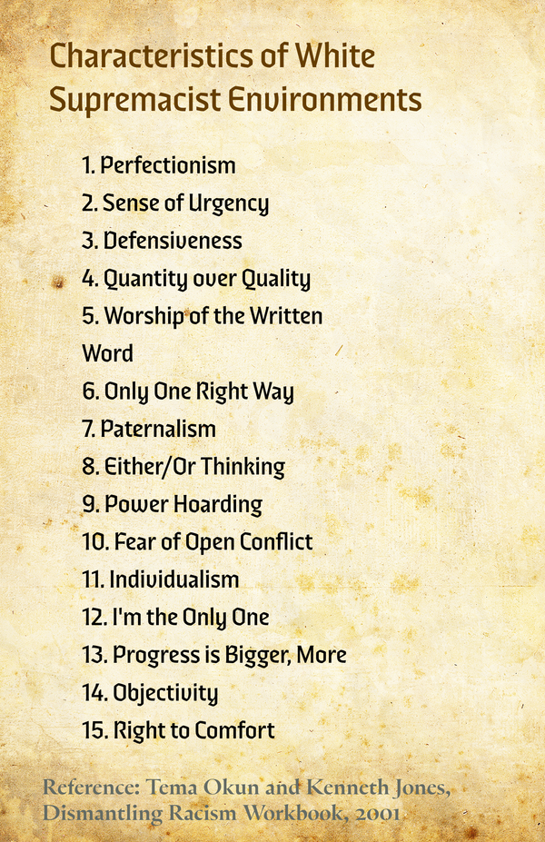 An Image reading a title "Characteristics of White Supremacist Environmenments: 1. Perfectionism 2. Sense of Urgency 3. Defensiveness 4. Quantity over Quality 5. Worship of the Written Word 6. Only One Right Way 7. Paternalism 8. Either/Or Thinking 9. Power Hoarding 10. Fear of Open Conflict 11. Individualism 12. I'm the Only One 13. Progress is Bigger, More 14. Objectivity 15. Right to Comfort