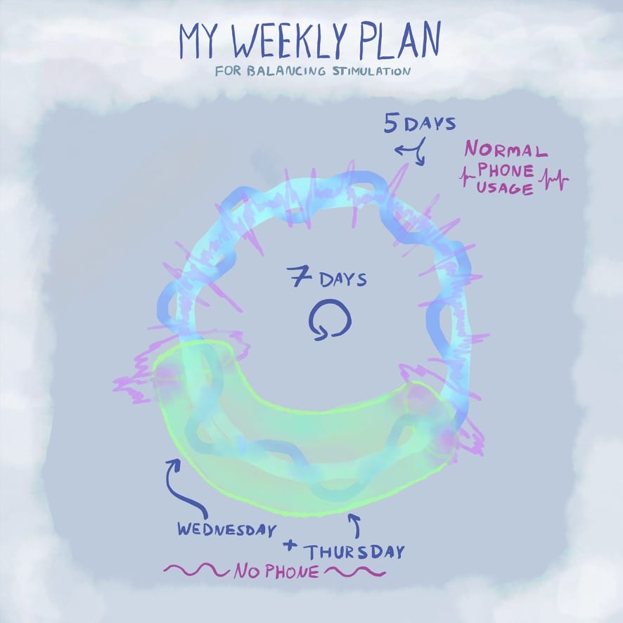 How I want to structure my week to reduce digital stimulation