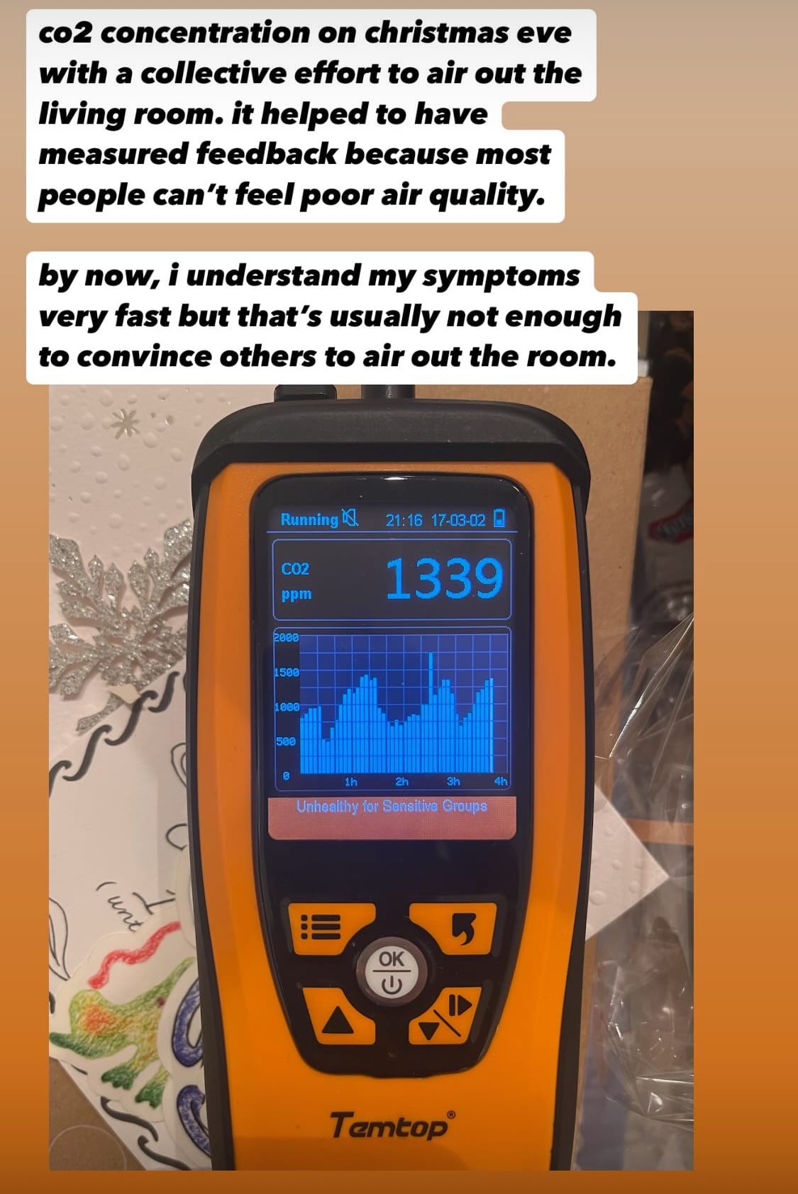 My measurements for CO2 Indoors