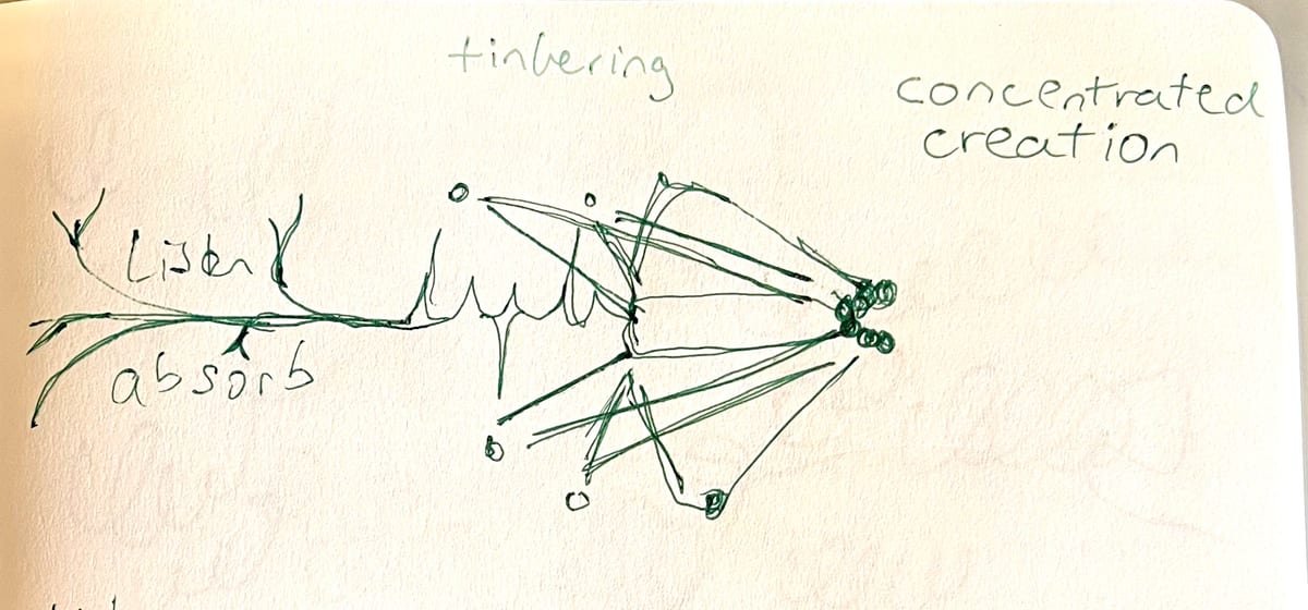 VISUAL-LISTEN-TINKER-CREATE