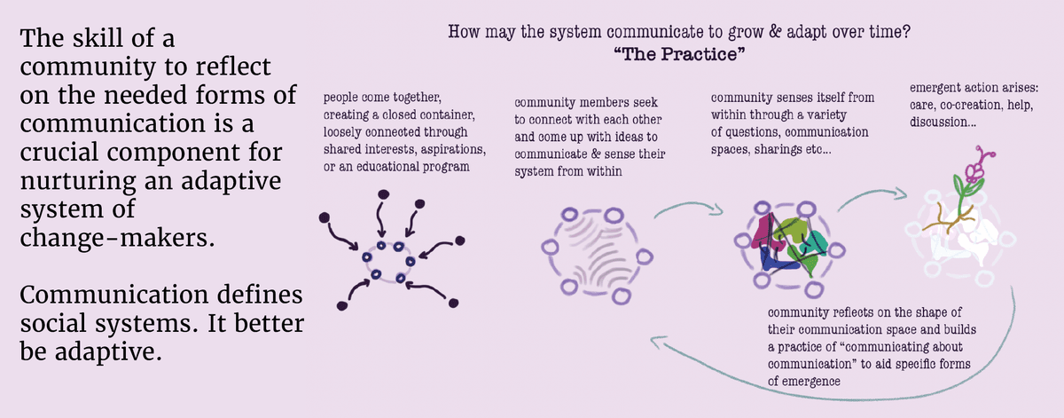Communicating about communication between friends