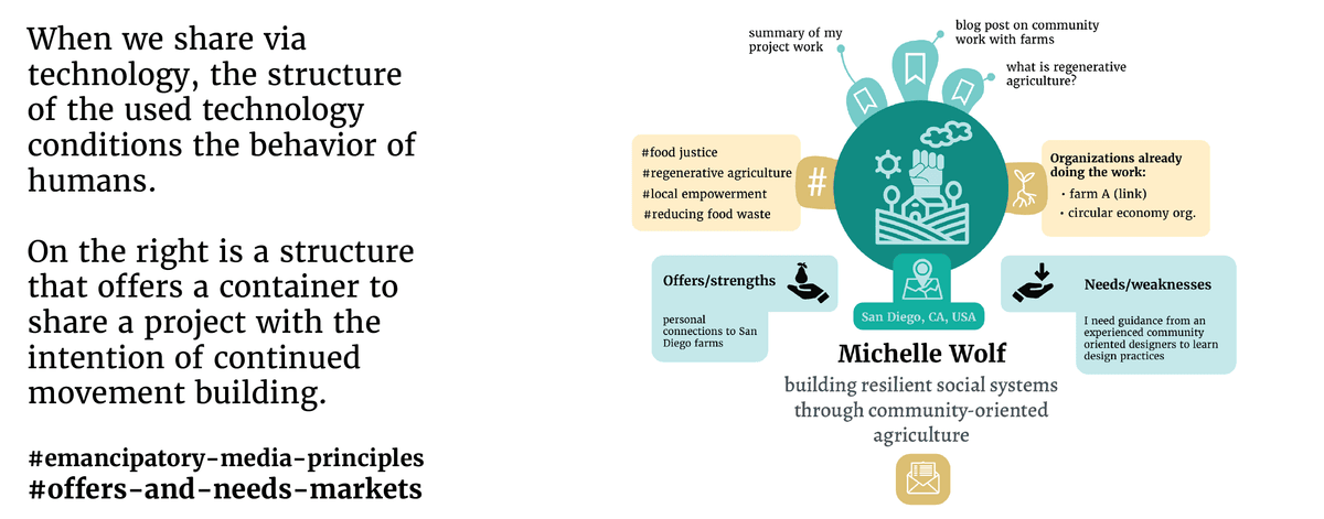 Envisioning containers for sharing media to communicate context, intentions, and needs