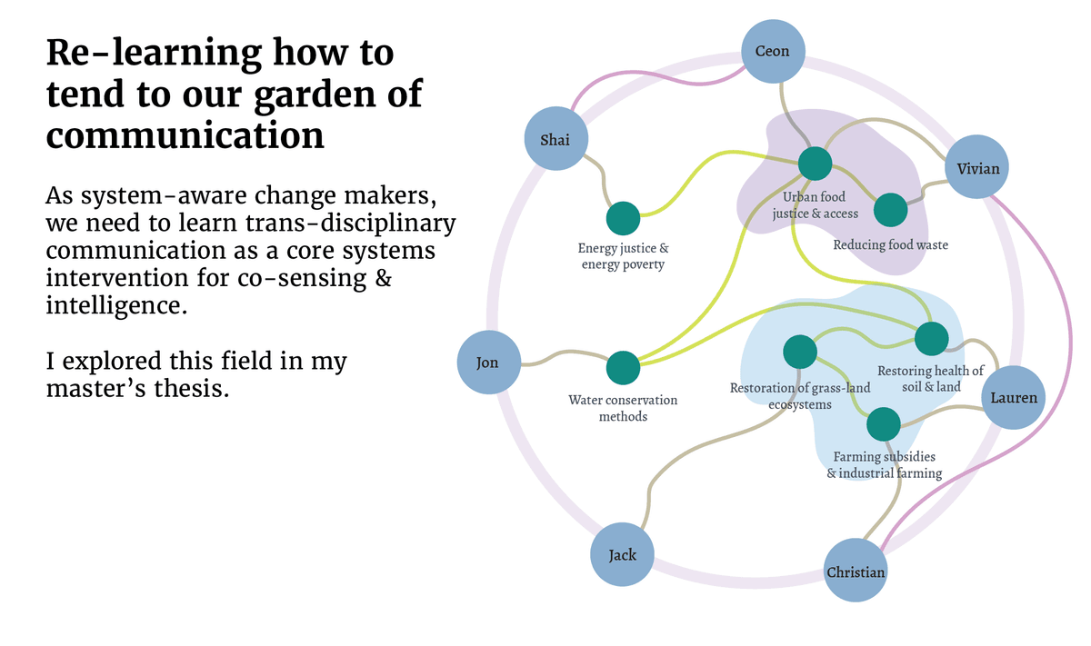 Building a practice and visual space for trans-disciplinary cooperation