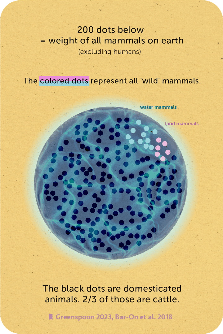 Visualizing the ratio of wild mammals to domesticated mammals