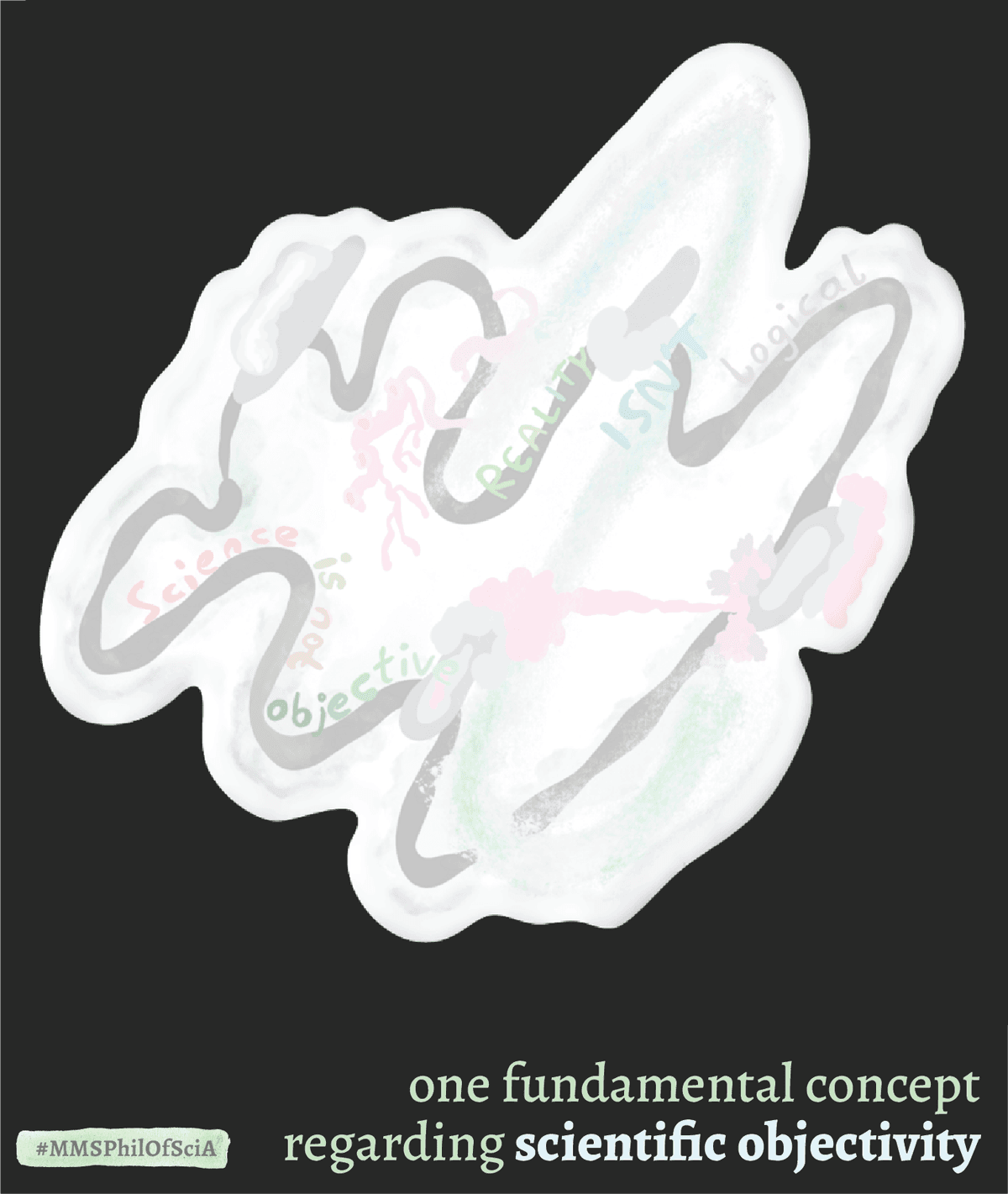 Building blocks for my philosophy of science