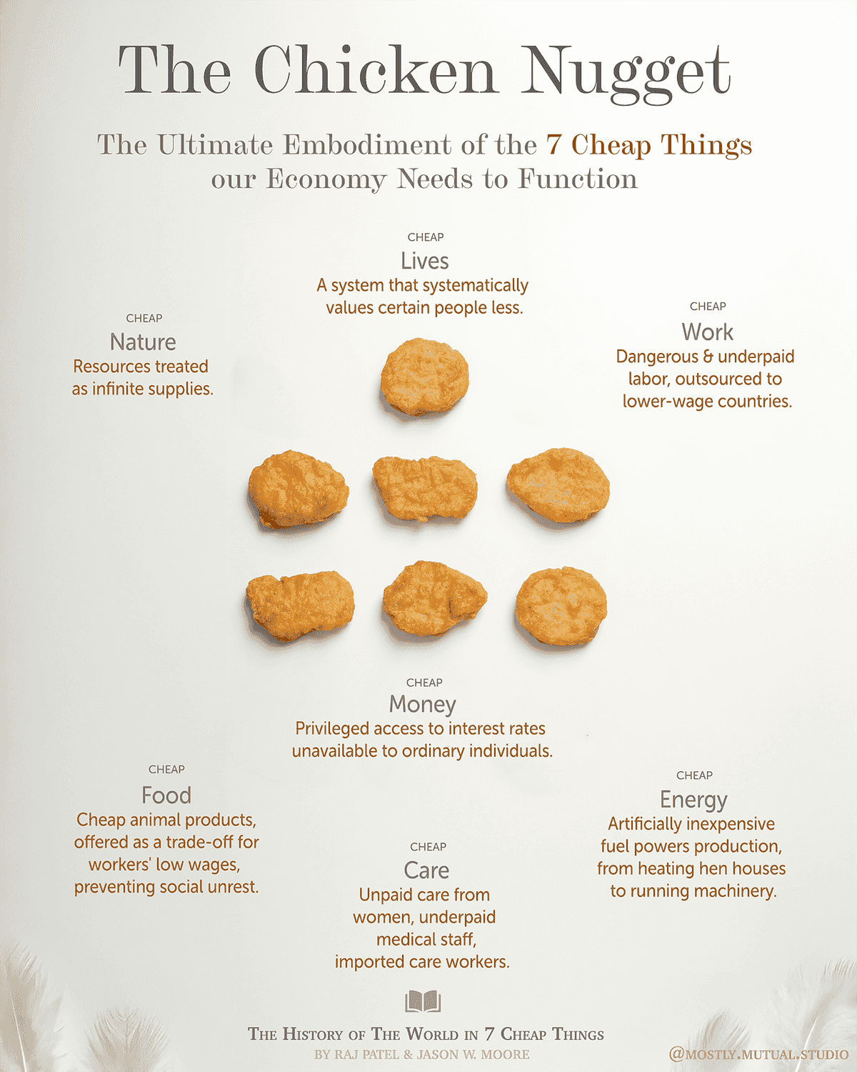 In the works: How the chicken nugget represents our economy perfectly