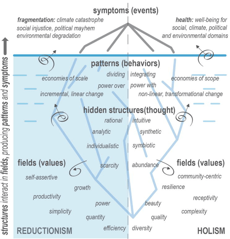 Climate change is only the tip of the iceberg