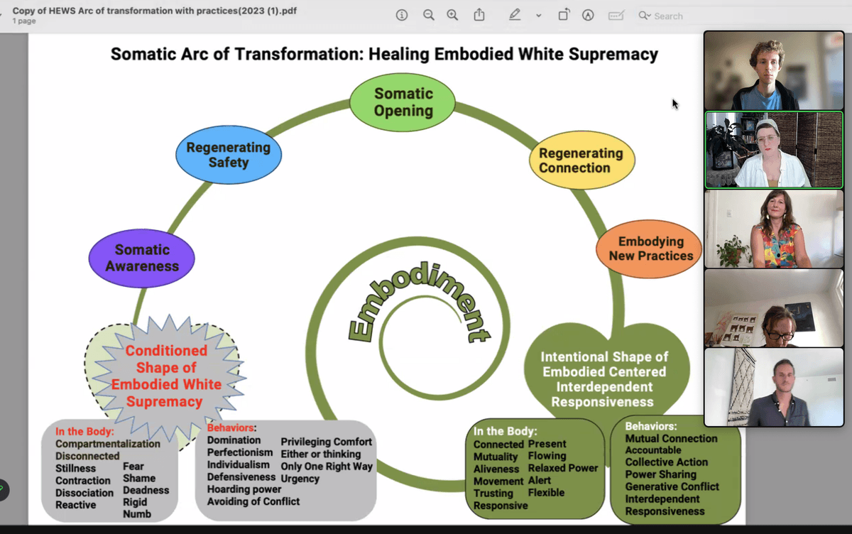 Healing internalized white-supremacy starts with healing the relationship to ourselves