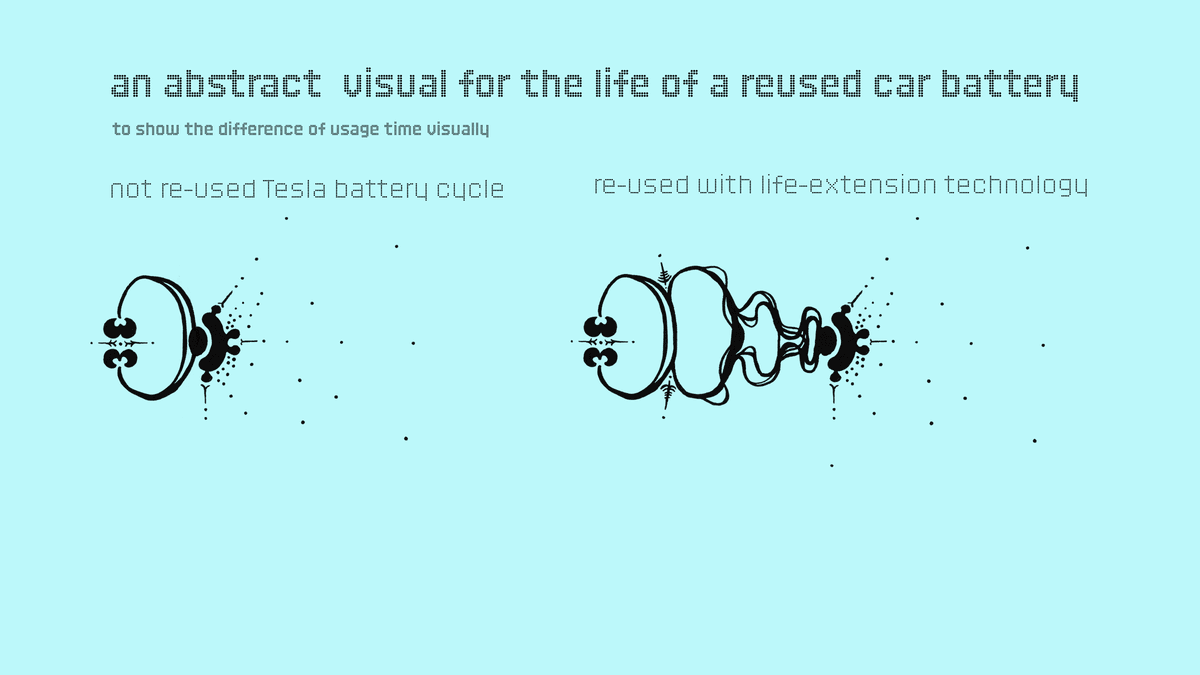 Abstract visualization for the life of a car battery