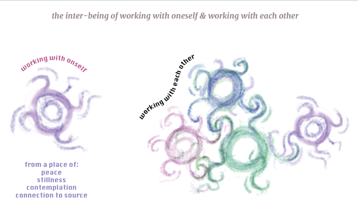 The relationship between working with oneself and working together
