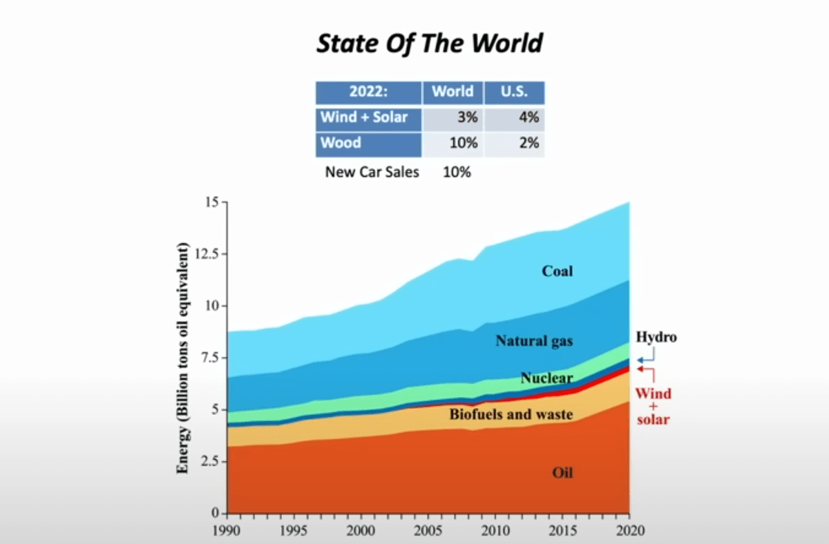 Understanding the scale of needed metal mining for an energy transition as envisioned by western nations