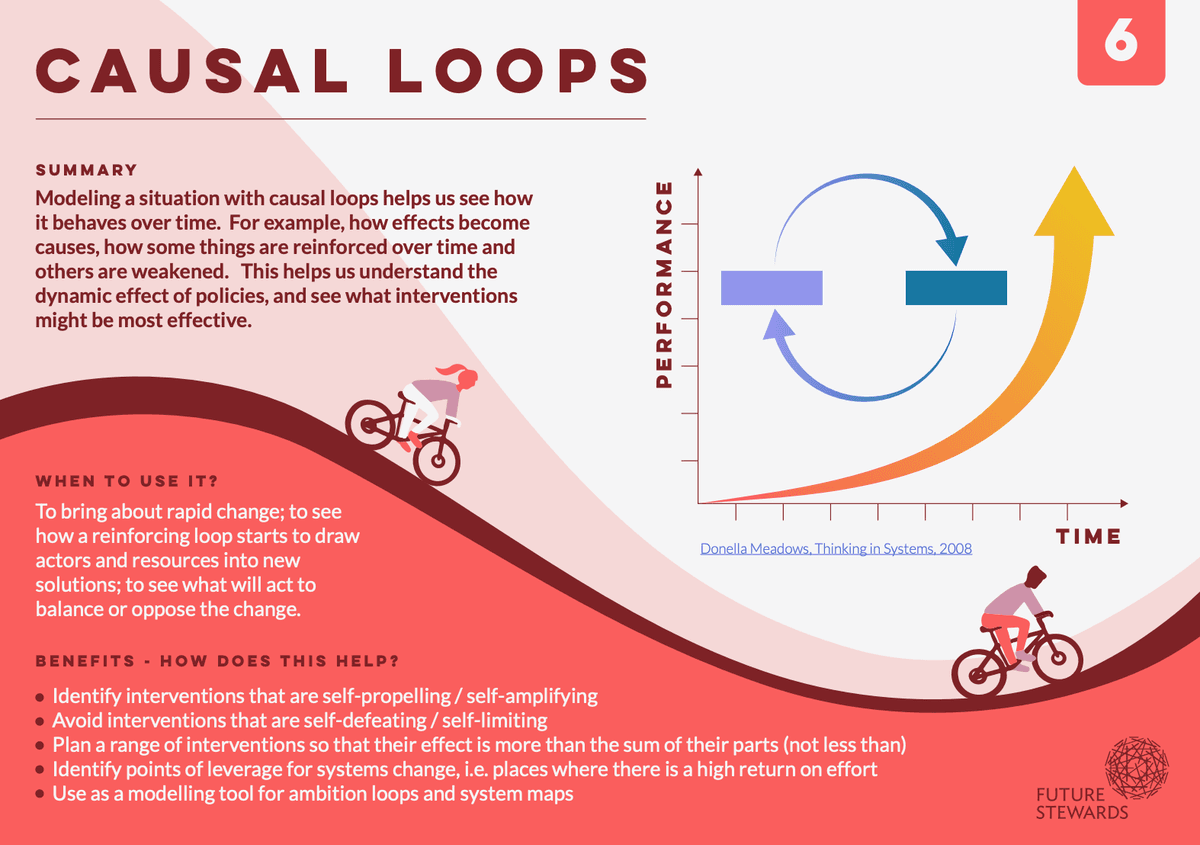 Resources for understanding the tool "causal loops"