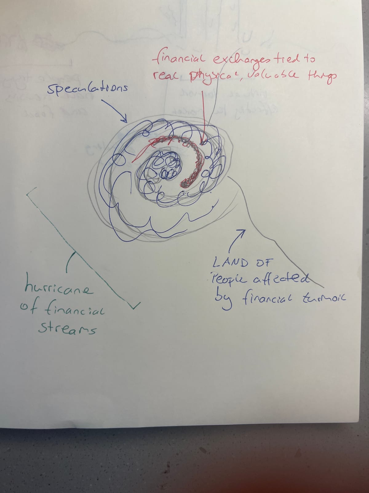 Most of the international transactions on this planet are not tied to any real valuable thing