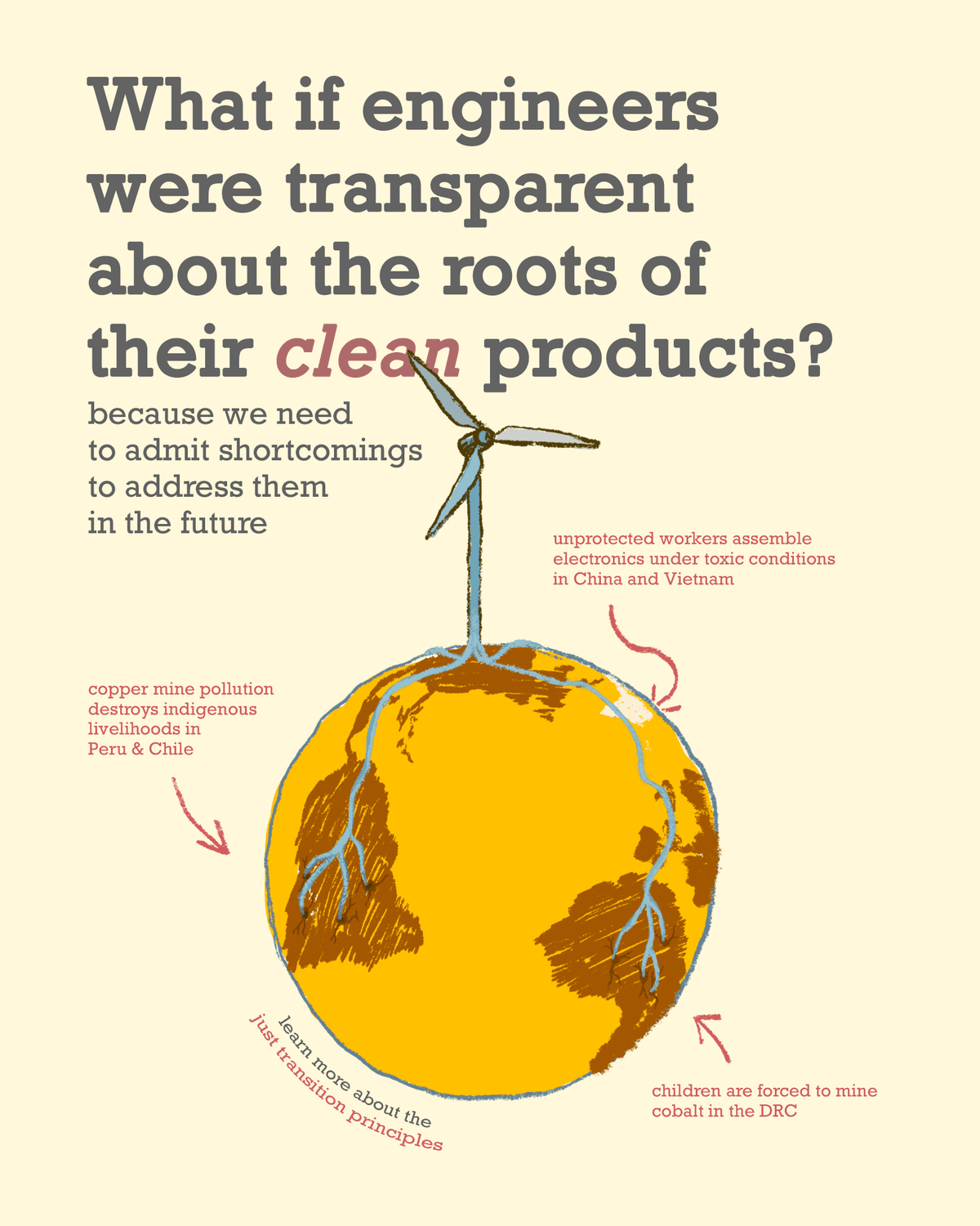 Visualizing the roots of renewables